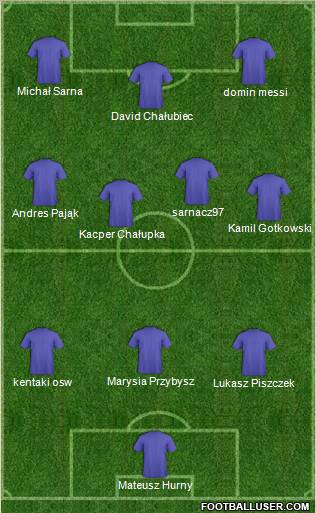 Dream Team Formation 2011