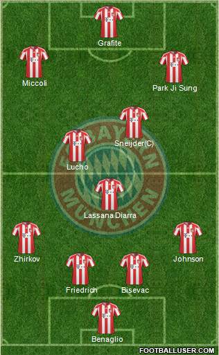 FC Bayern München Formation 2011