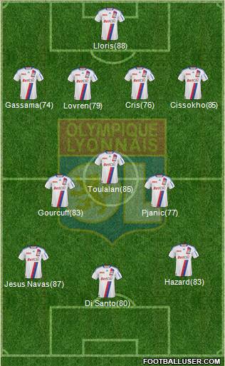 Olympique Lyonnais Formation 2011