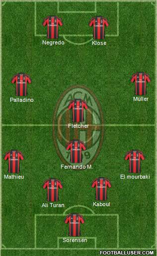 A.C. Milan Formation 2011