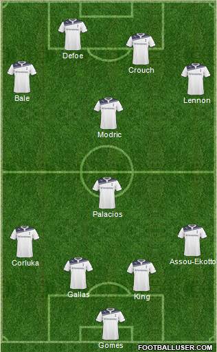 Tottenham Hotspur Formation 2011
