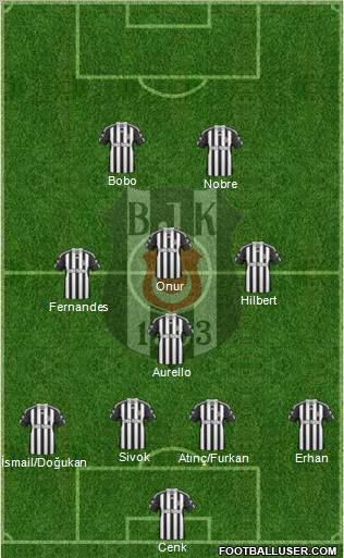 Besiktas JK Formation 2011