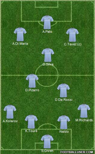 Manchester City Formation 2011