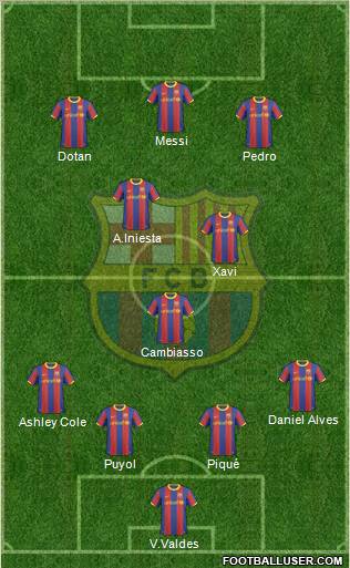 F.C. Barcelona Formation 2011