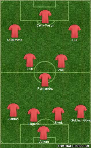 Dream Team Formation 2011
