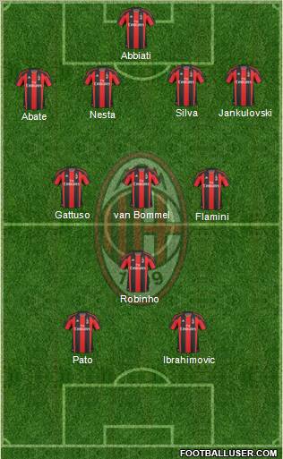 A.C. Milan Formation 2011