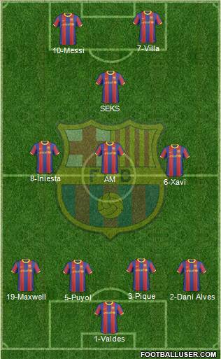 F.C. Barcelona Formation 2011