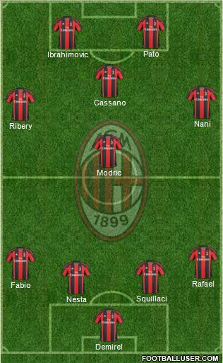 A.C. Milan Formation 2011