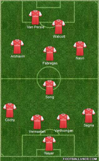 Arsenal Formation 2011