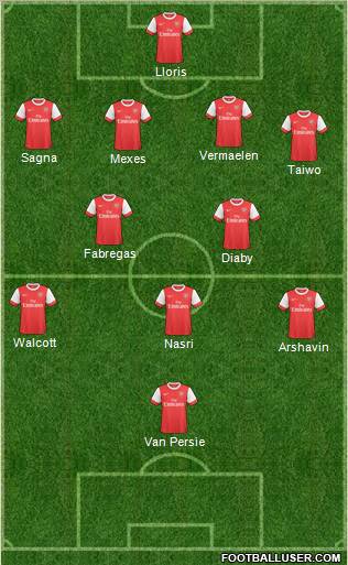 Arsenal Formation 2011