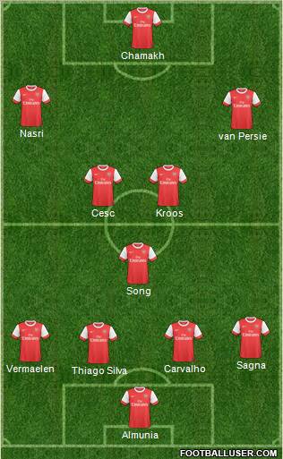Arsenal Formation 2011