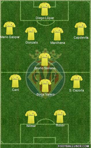 Villarreal C.F., S.A.D. Formation 2011