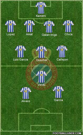 R.C.D. Espanyol de Barcelona S.A.D. Formation 2011