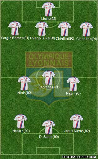 Olympique Lyonnais Formation 2011