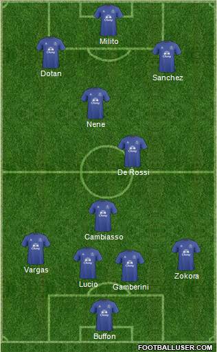 Everton Formation 2011