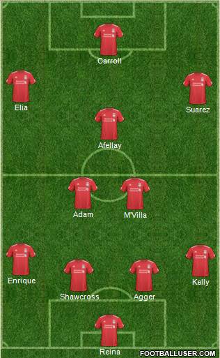 Liverpool Formation 2011