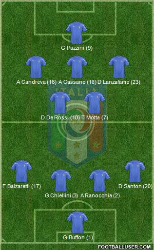 Italy Formation 2011