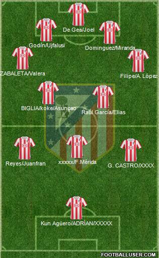 C. Atlético Madrid S.A.D. Formation 2011