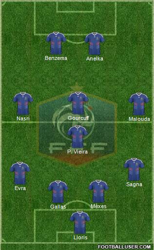 France Formation 2011