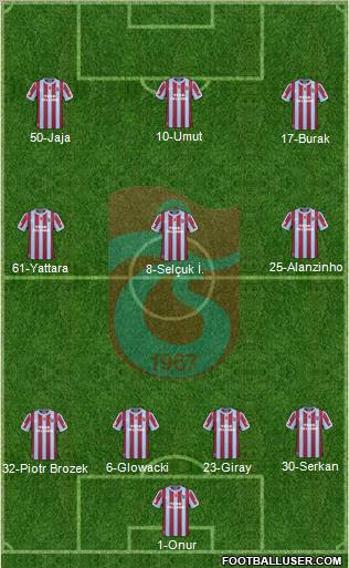 Trabzonspor Formation 2011