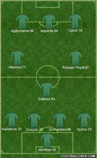 Dream Team Formation 2011
