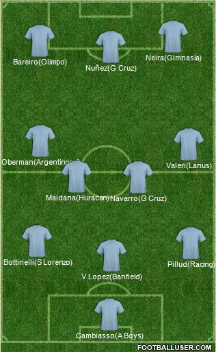 Dream Team Formation 2011