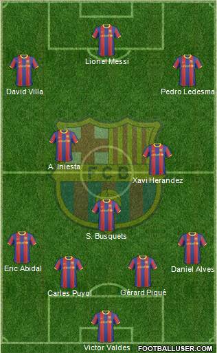 F.C. Barcelona Formation 2011