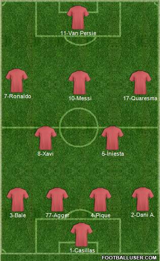 Champions League Team Formation 2011