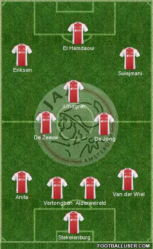 AFC Ajax Formation 2011