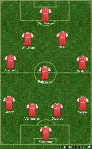 Arsenal Formation 2011