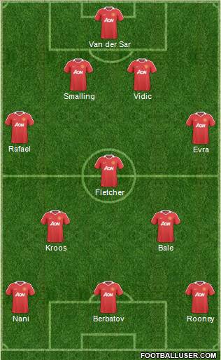 Manchester United Formation 2011