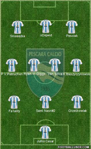 Pescara football formation