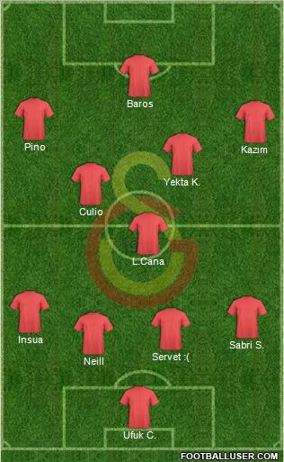 Galatasaray SK Formation 2011
