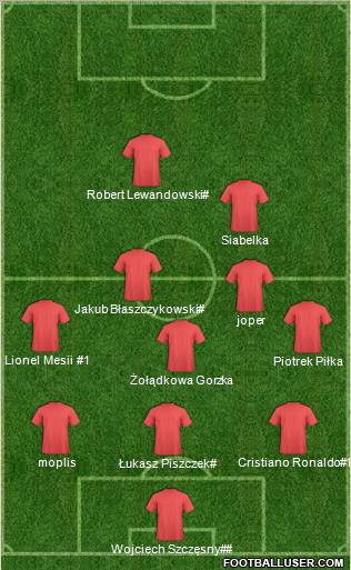 Football Manager Team Formation 2011