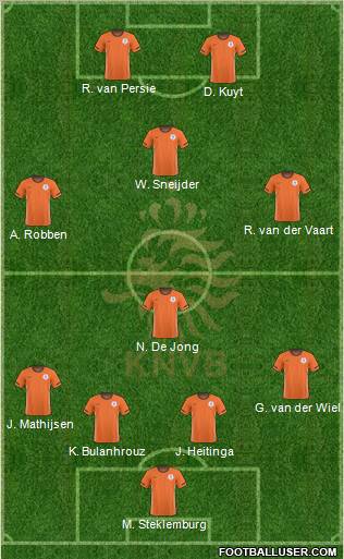 Holland Formation 2011