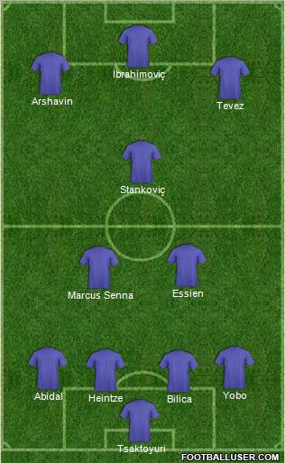 Champions League Team Formation 2011
