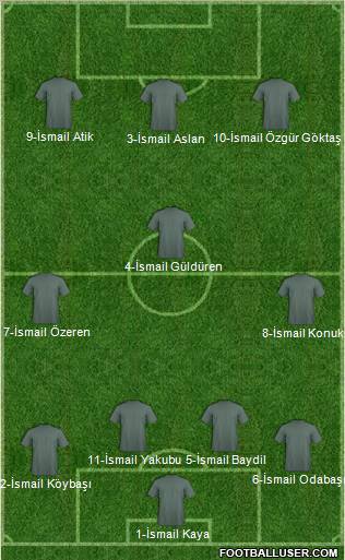 Fifa Team Formation 2011