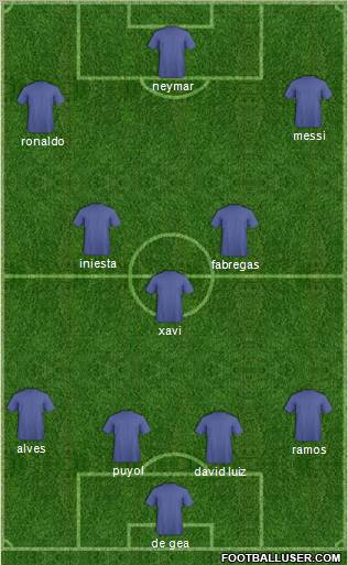 Fifa Team Formation 2011