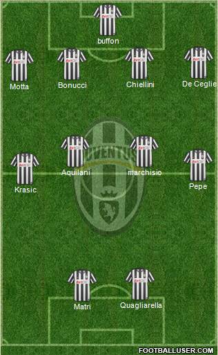 Juventus Formation 2011