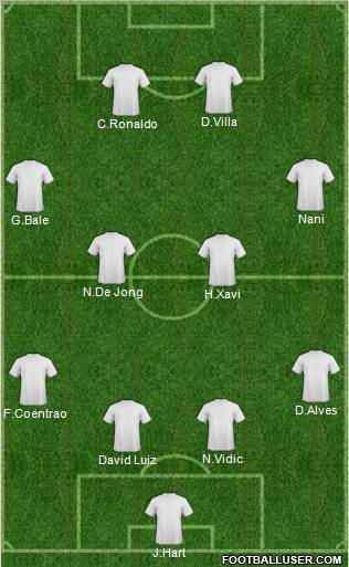 Dream Team Formation 2011