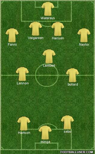 Liga Deportiva Alajuelense Formation 2011