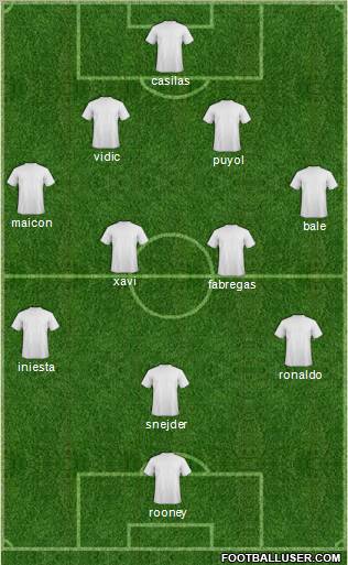 Dream Team Formation 2011