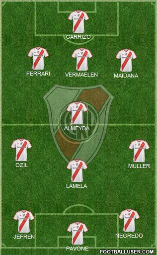 River Plate Formation 2011
