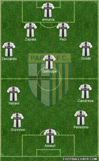Parma Formation 2011