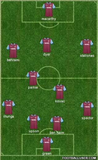 West Ham United Formation 2011