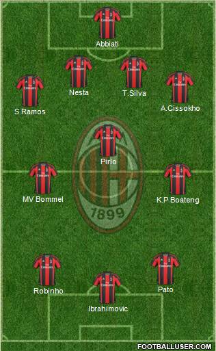 A.C. Milan Formation 2011