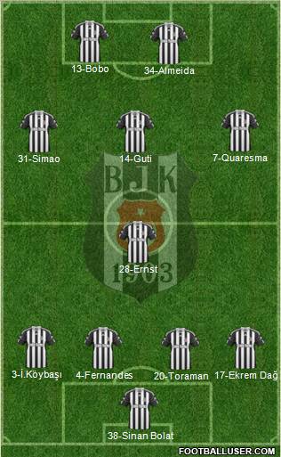 Besiktas JK Formation 2011