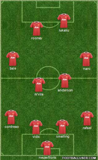 Manchester United Formation 2011