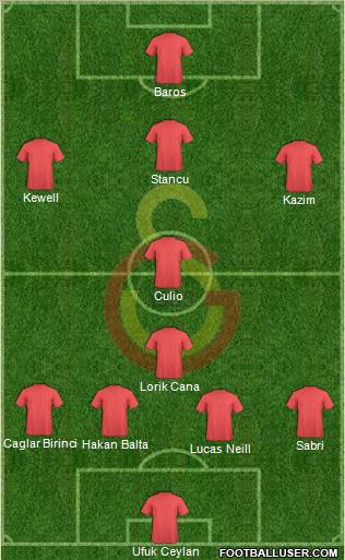 Galatasaray SK Formation 2011