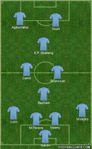 Pro Evolution Soccer Team Formation 2011